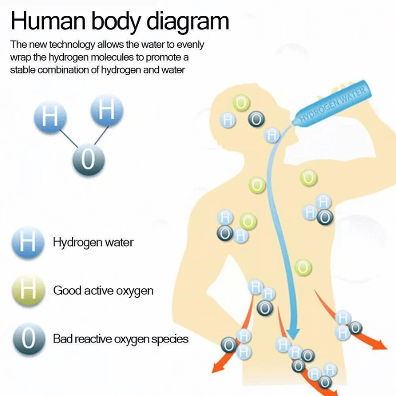 VitalAqua™ Smart Hydrogen Water Bottle