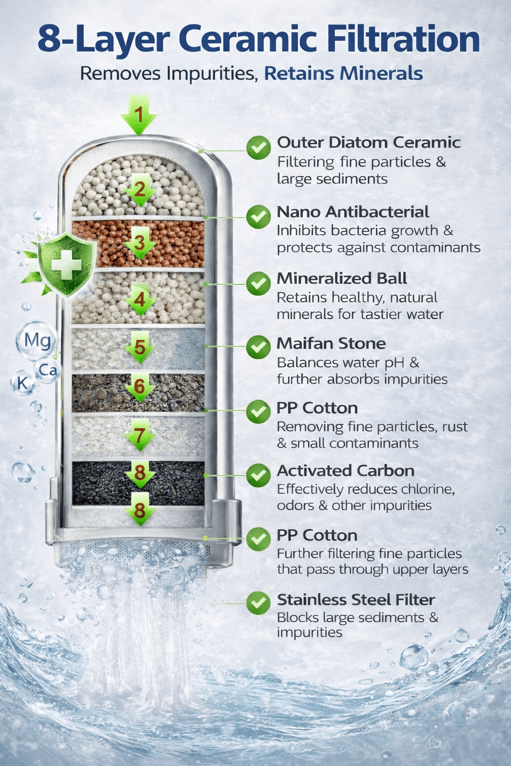 VitalAqua™ Premium  Faucet Tap Purifier